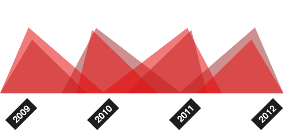 哪个平台最稳定的手机号狂轰滥炸软件